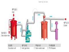 船用惰气系统原理与应用