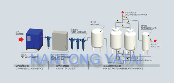 变压吸附制氮系统流程2.jpg