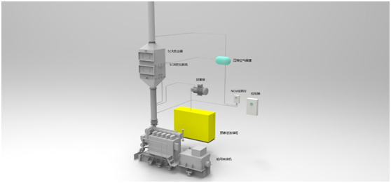 大船集团装备公司进军船用柴油机SCR市场