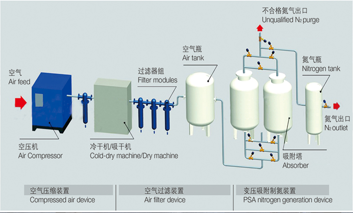 船用惰气系统（烟气式）的总体设计